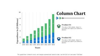 Column Chart Ppt PowerPoint Presentation Professional Shapes