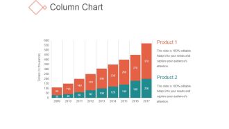 Column Chart Ppt PowerPoint Presentation Professional