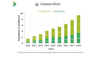 Column Chart Ppt PowerPoint Presentation Show Images