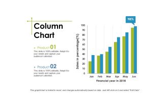 Column Chart Ppt PowerPoint Presentation Show Structure