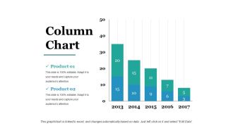 Column Chart Ppt PowerPoint Presentation Styles Picture