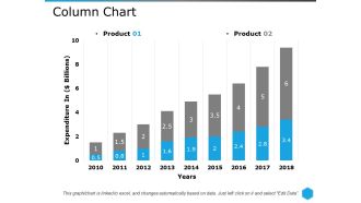 Column Chart Template 2 Ppt PowerPoint Presentation Infographic Template Example Introduction