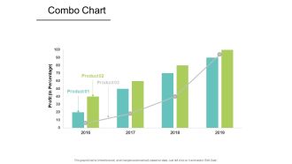 Combo Chart Analysis Ppt PowerPoint Presentation File Graphics Design
