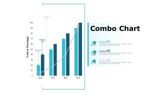 Combo Chart Analysis Ppt PowerPoint Presentation Inspiration Clipart