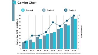 Combo Chart Finance Ppt PowerPoint Presentation Inspiration