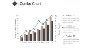 Combo Chart Ppt PowerPoint Presentation Ideas Graphic Images
