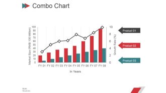 Combo Chart Ppt PowerPoint Presentation Infographic Template Influencers