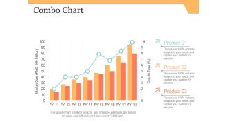 Combo Chart Ppt PowerPoint Presentation Infographic Template Themes