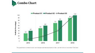 Combo Chart Ppt PowerPoint Presentation Infographics Ideas