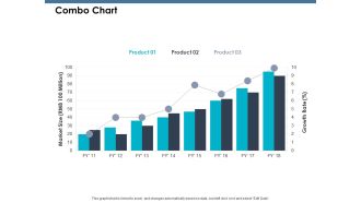 Combo Chart Ppt PowerPoint Presentation Model Grid