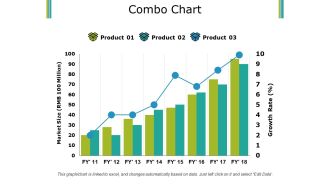 Combo Chart Ppt PowerPoint Presentation Pictures Summary