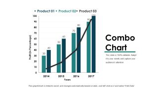 Combo Chart Ppt PowerPoint Presentation Slides Introduction