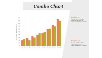 Combo Chart Process Ppt PowerPoint Presentation Model Clipart