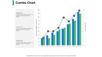 Combo Chart Product Ppt PowerPoint Presentation Slides Aids