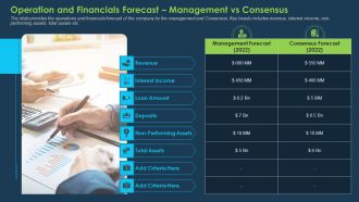 Commercial Banking Template Collection Operation And Financials Forecast Management Vs Consensus Formats PDF