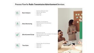 Commercial Broadcasting Process Flow For Radio Transmission Advertisement Services Clipart PDF