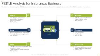 Commercial Insurance Solutions Strategic Plan PESTLE Analysis For Insurance Business Elements PDF