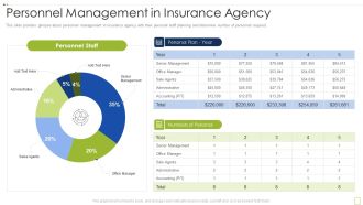 Commercial Insurance Solutions Strategic Plan Personnel Management In Insurance Agency Brochure PDF