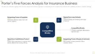 Commercial Insurance Solutions Strategic Plan Porters Five Forces Analysis For Insurance Business Inspiration PDF