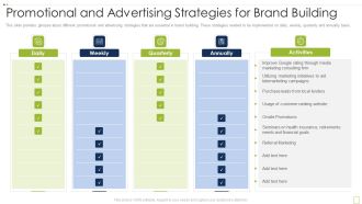Commercial Insurance Solutions Strategic Plan Promotional And Advertising Strategies Introduction PDF