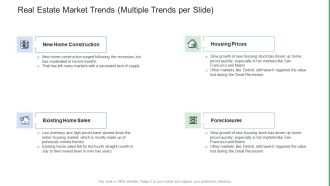 Commercial Property Administration And Advancement Real Estate Market Trends Multiple Trends Per Slide Brochure PDF