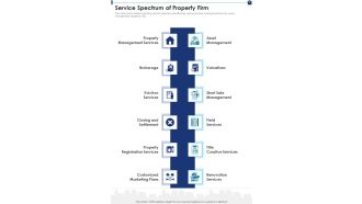 Commercial Property Service Spectrum Of Property Firm One Pager Sample Example Document