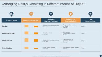 Commercial Real Estate Project Risk Management Managing Delays Occurring In Different Phases Of Project Demonstration PDF