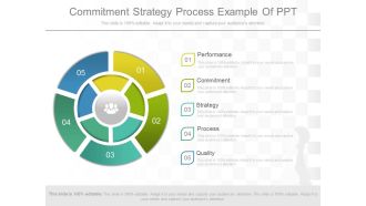 Commitment Strategy Process Example Of Ppt