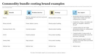 Commodity Bundle Costing Brand Examples Portrait PDF