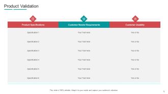 Commodity Channel Segmentation Product Validation Ppt Outline File Formats