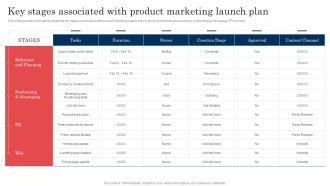 Commodity Launch Administration Playbook Key Stages Associated With Product Marketing Graphics PDF