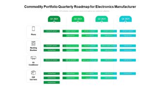 Commodity Portfolio Quarterly Roadmap For Electronics Manufacturer Download