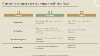 Common Customer Care Call Center Problems Ppt PowerPoint Presentation File Styles PDF