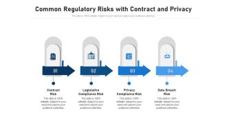 Common Regulatory Risks With Contract And Privacy Ppt PowerPoint Presentation Styles Infographics PDF
