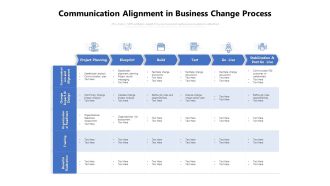 Communication Alignment In Business Change Process Ppt PowerPoint Presentation Gallery Infographic Template PDF