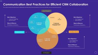 Communication Best Practices For Efficient CRM Collaboration Slides PDF