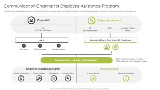 Communication Channel For Employee Assistance Program Introduction PDF