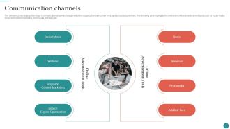 Communication Channels Company Process Administration And Optimization Playbook Mockup PDF