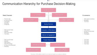 Communication Hierarchy For Purchase Decision Making Summary PDF