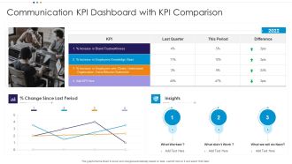 Communication KPI Dashboard With KPI Comparison Ideas PDF