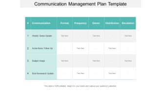 Communication Management Plan Template Ppt Powerpoint Presentation Infographic Template Layouts