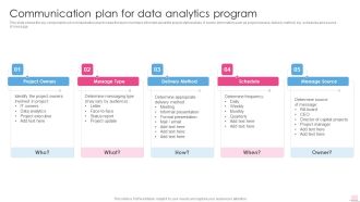 Communication Plan For Data Analytics Program Business Analysis Modification Toolkit Formats PDF