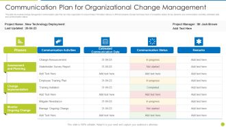 Communication Plan For Organizational Change Management Template PDF