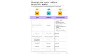 Communication Plan For Pandemic Preparedness Training One Pager Sample Example Document