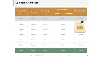 Communication Plan Ppt PowerPoint Presentation Model Example Introduction
