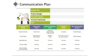 communication plan ppt powerpoint presentation portfolio graphics