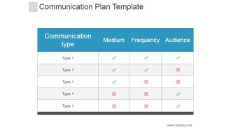 Communication Plan Template Ppt PowerPoint Presentation Layouts