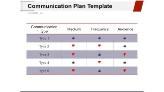Communication Plan Template Ppt PowerPoint Presentation Model Examples