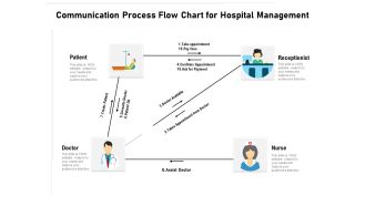 Communication Process Flow Chart For Hospital Management Ppt PowerPoint Presentation Ideas Infographic Template PDF