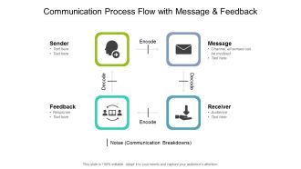 Communication Process Flow With Message And Feedback Ppt PowerPoint Presentation Styles Design Templates